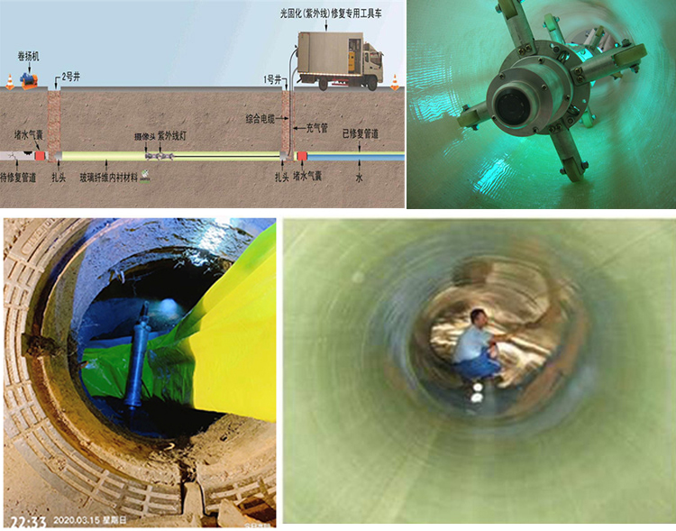 奉贤UV-CIPP内衬修复