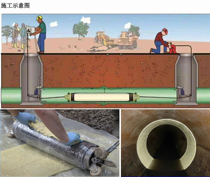 奉贤管道局部点状修复